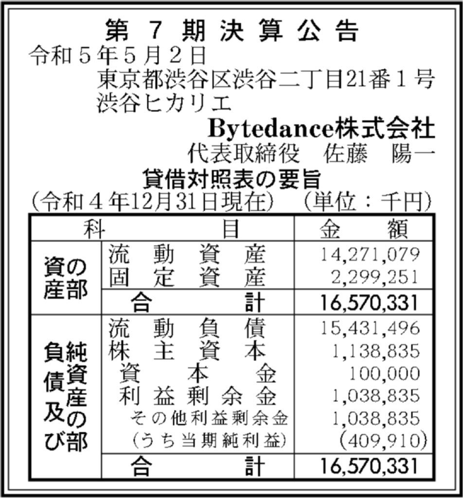 ByteDance_決算公告