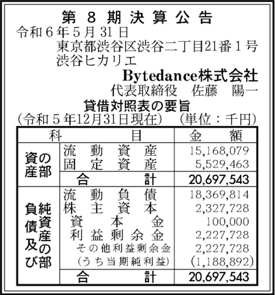 ByteDance_決算公告