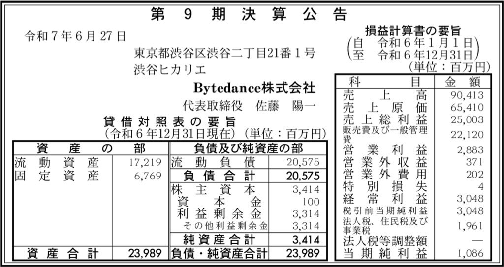 ByteDance_決算公告