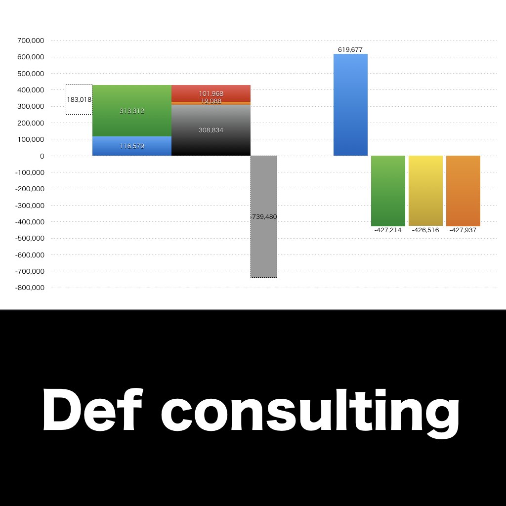 Def consulting_グラフ_決算情報_アイキャッチ