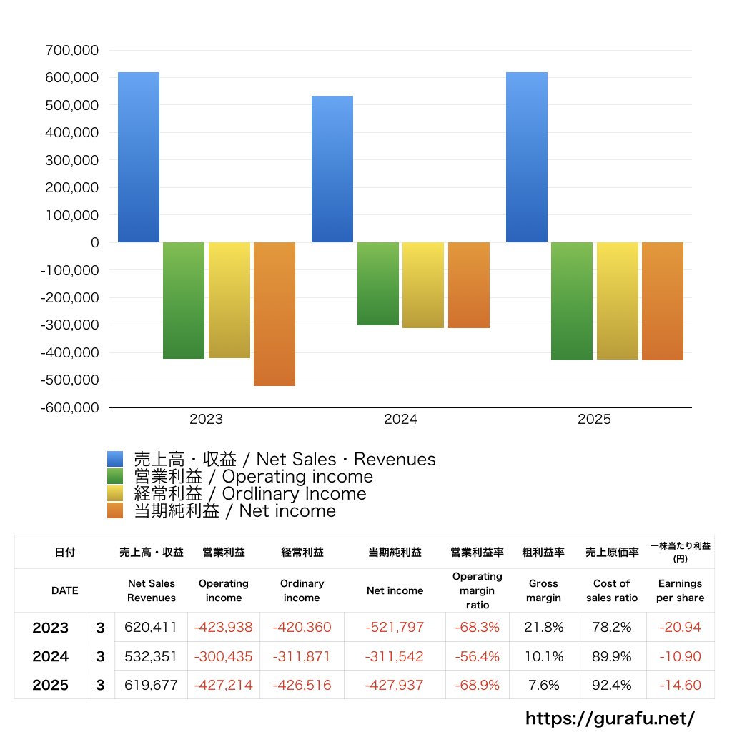 Def consulting_PL_損益計算書_グラフ