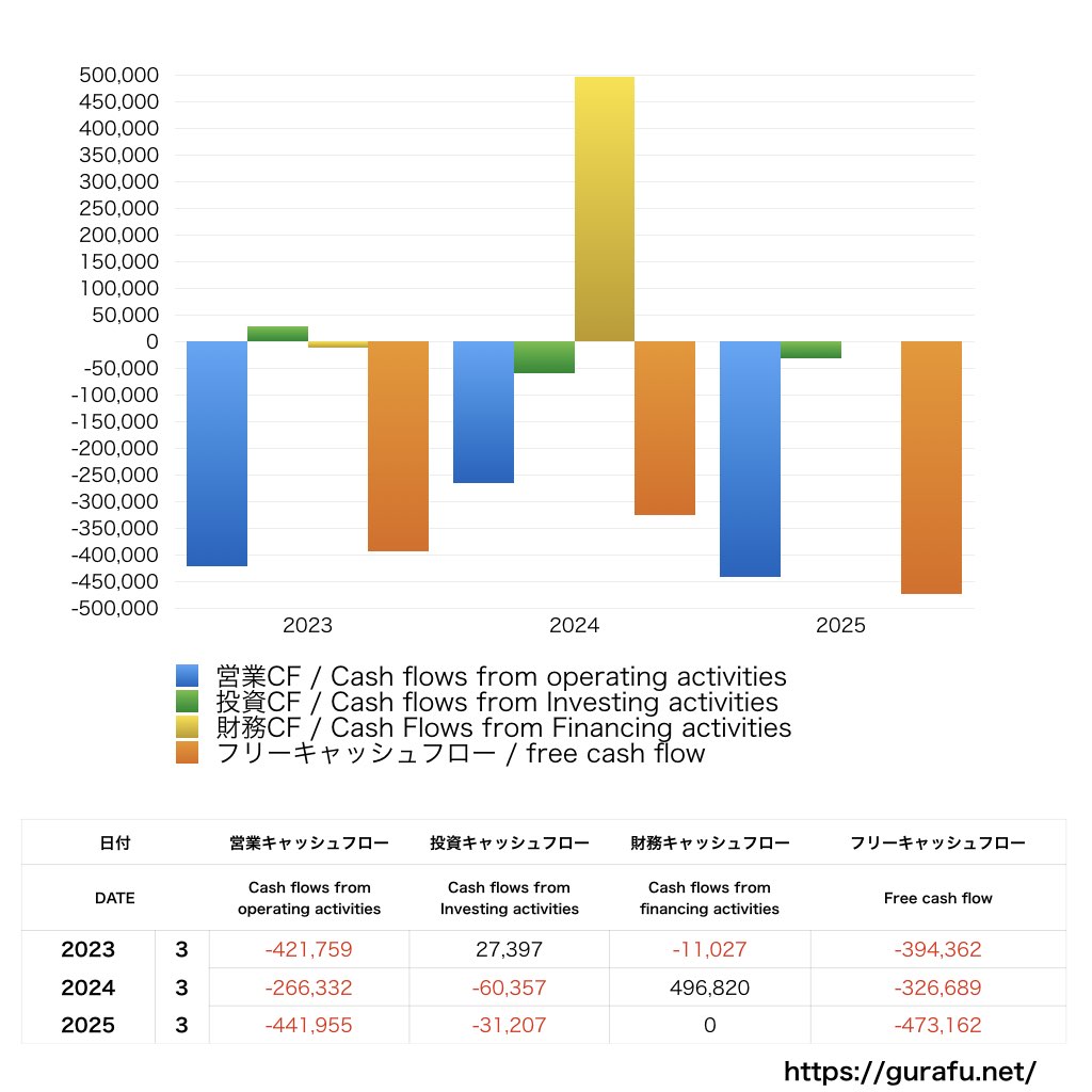 Def consulting_CF_キャッシュフロー計算書_グラフ
