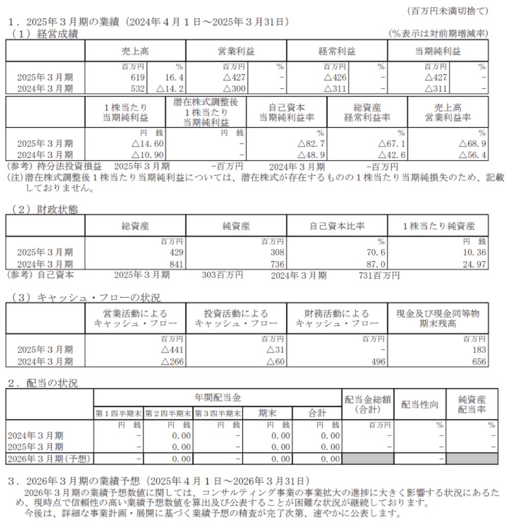 Def consulting_決算短信