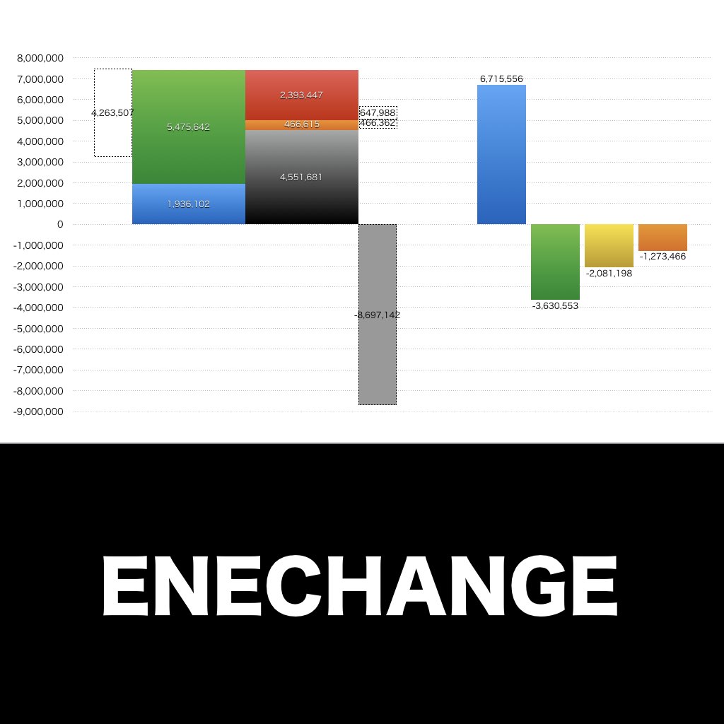 ENECHANGE_グラフ_決算情報_アイキャッチ
