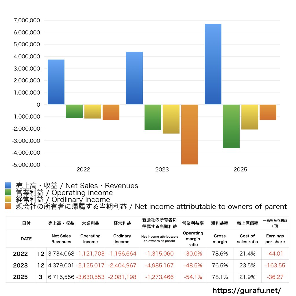 ENECHANGE_PL_損益計算書_グラフ
