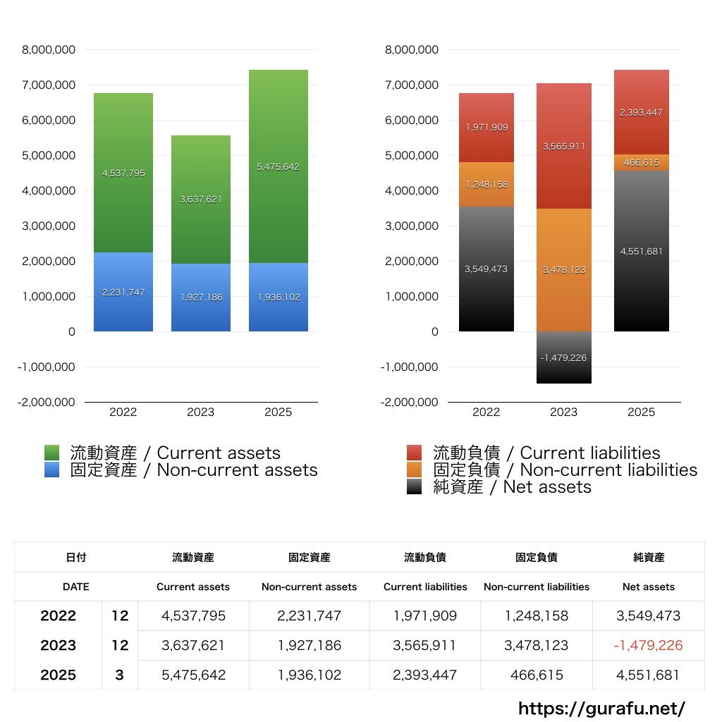 ENECHANGE_BS_バランスシート_グラフ