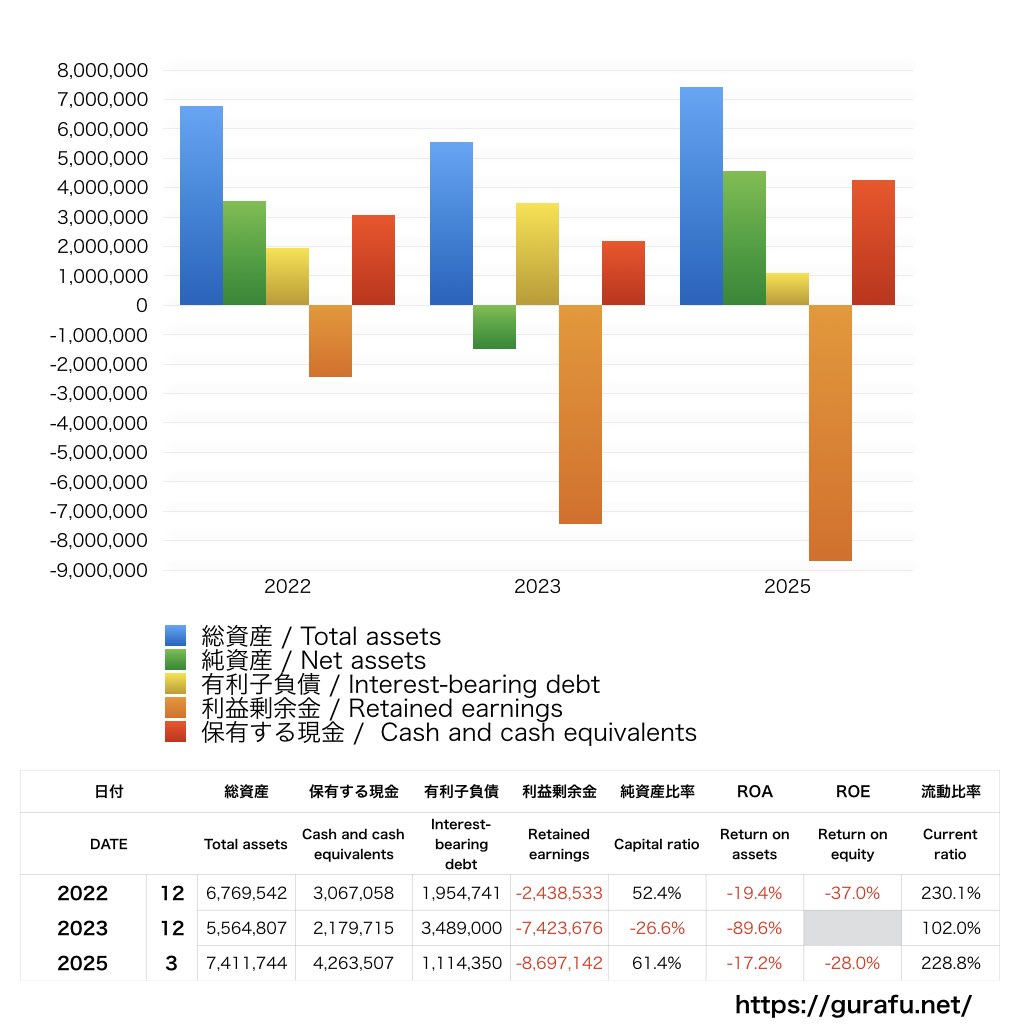 ENECHANGE_BS_バランスシート_グラフ