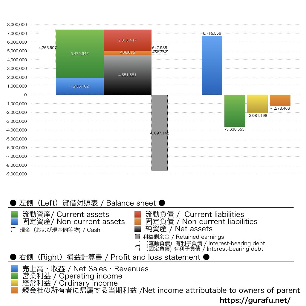 ENECHANGE_BS_PL_比較グラフ