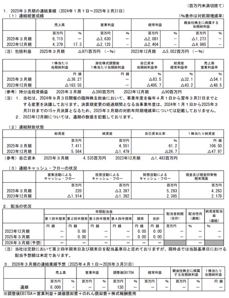 ENECHANGE_決算短信