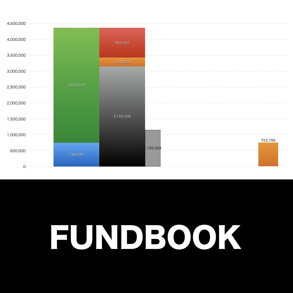 FUNDBOOK_グラフ_決算情報_アイキャッチ