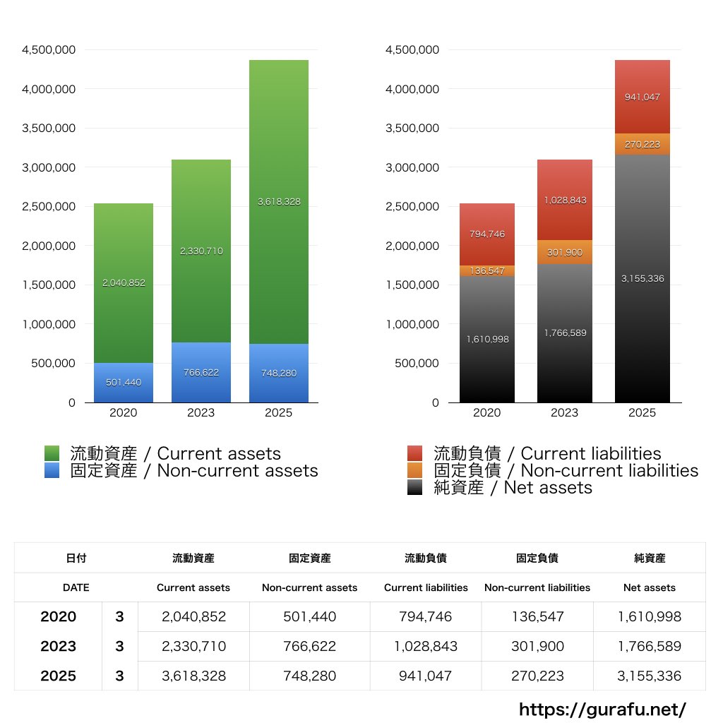 FUNDBOOK_BS_バランスシート_グラフ