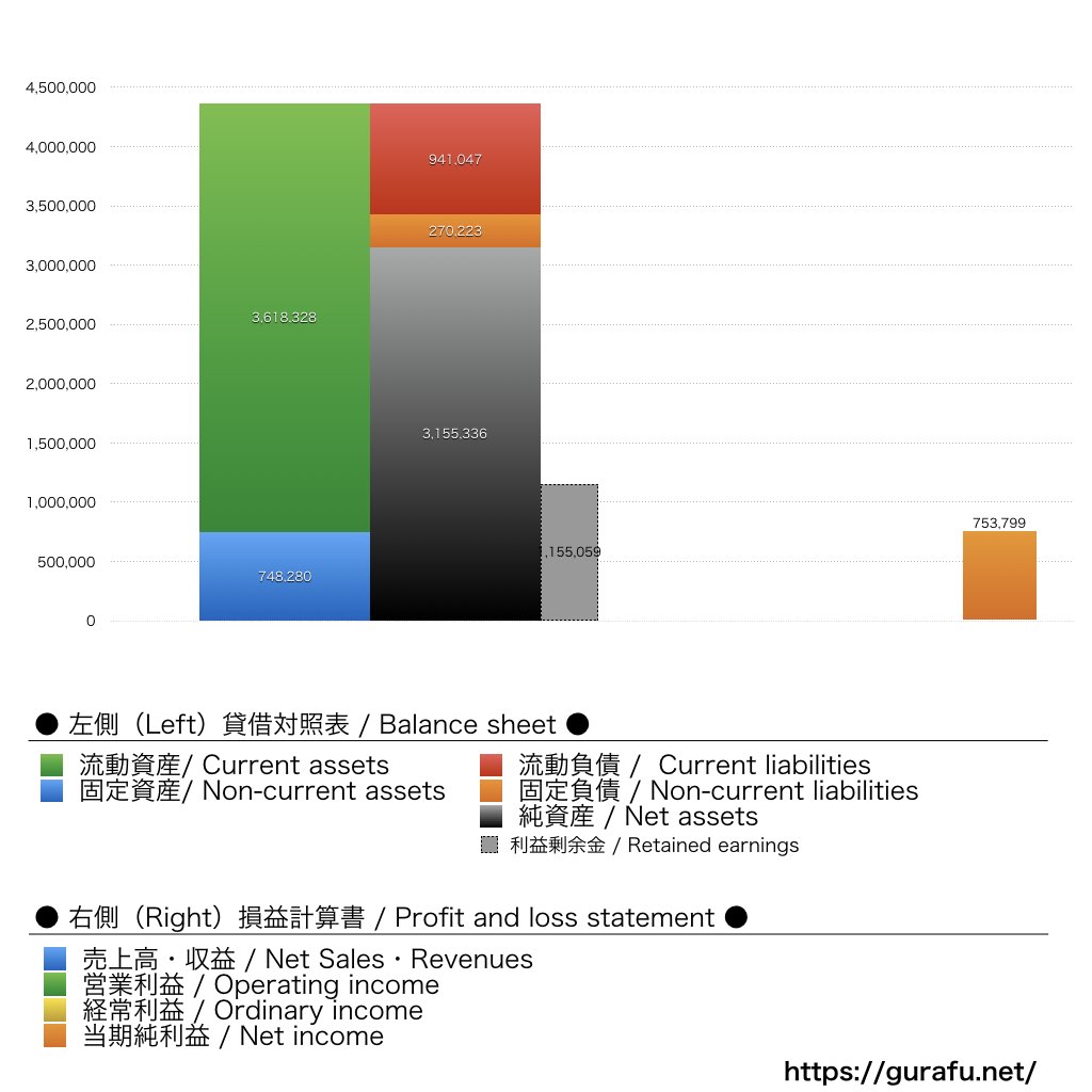 FUNDBOOK_BS_PL_比較グラフ