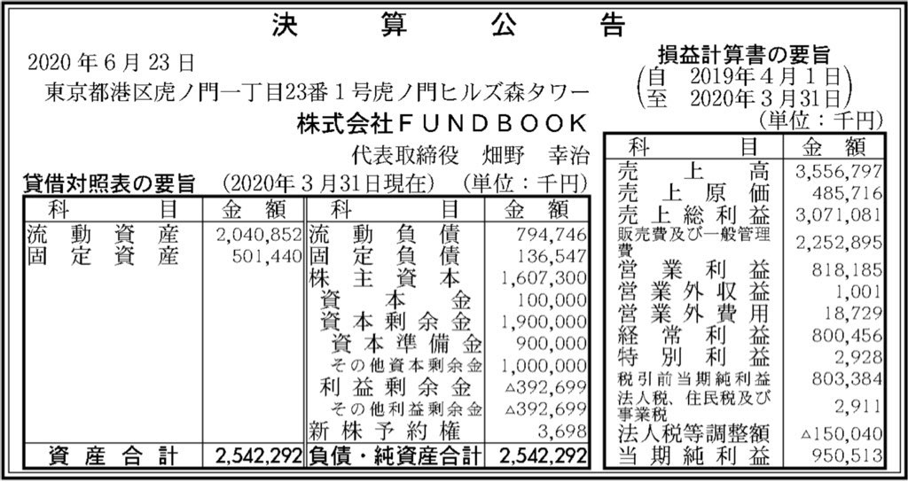 FUNDBOOK_決算公告