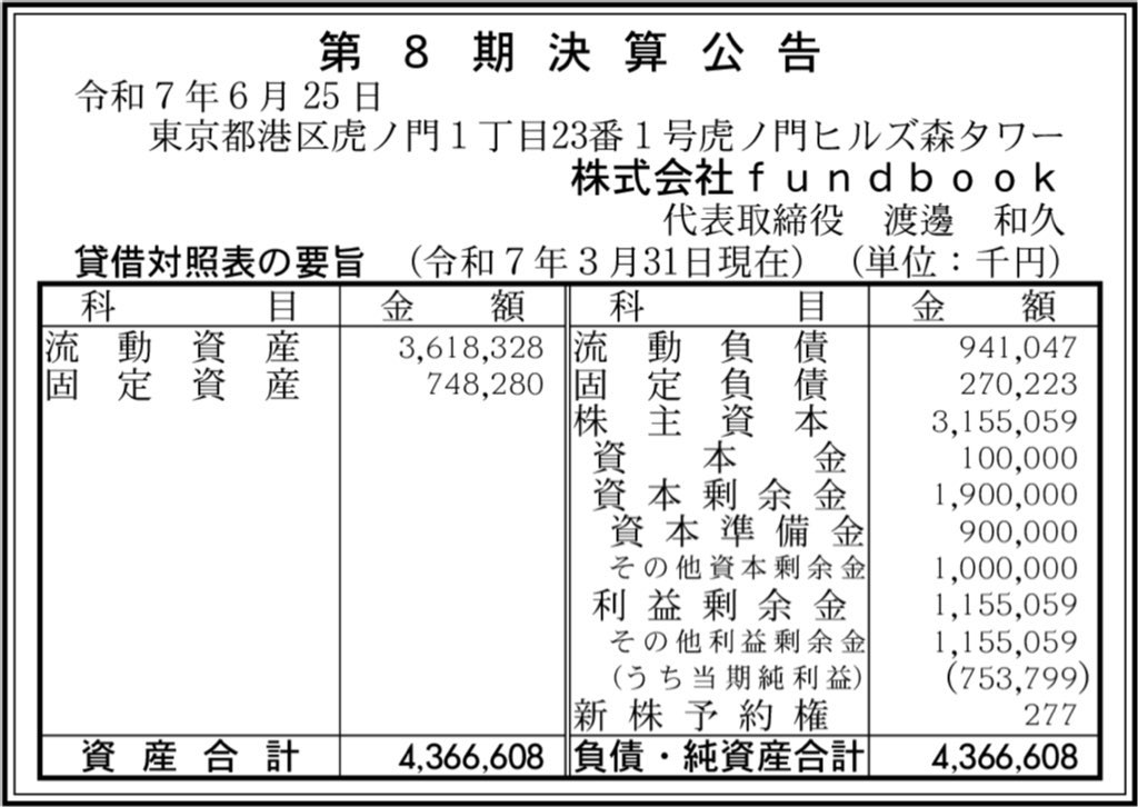 FUNDBOOK_決算公告