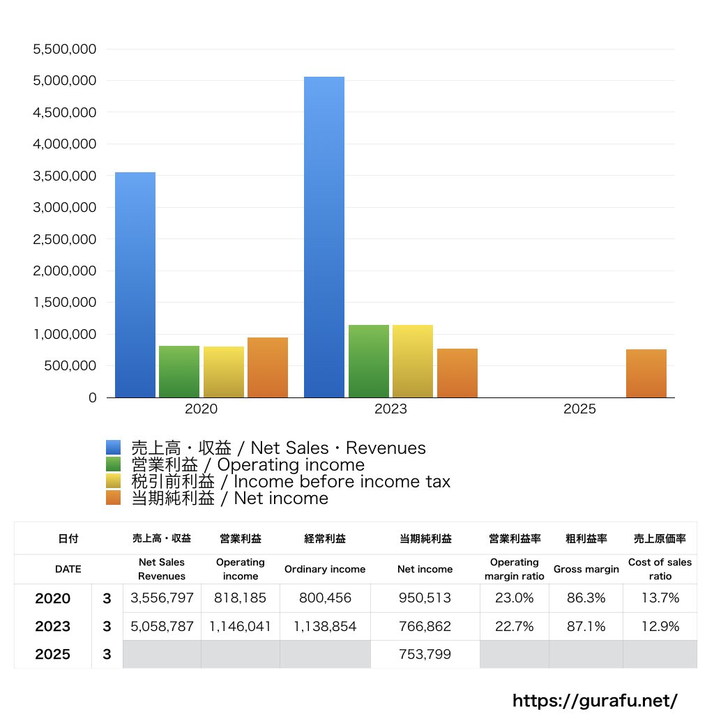 FUNDBOOK_PL_損益計算書_グラフ