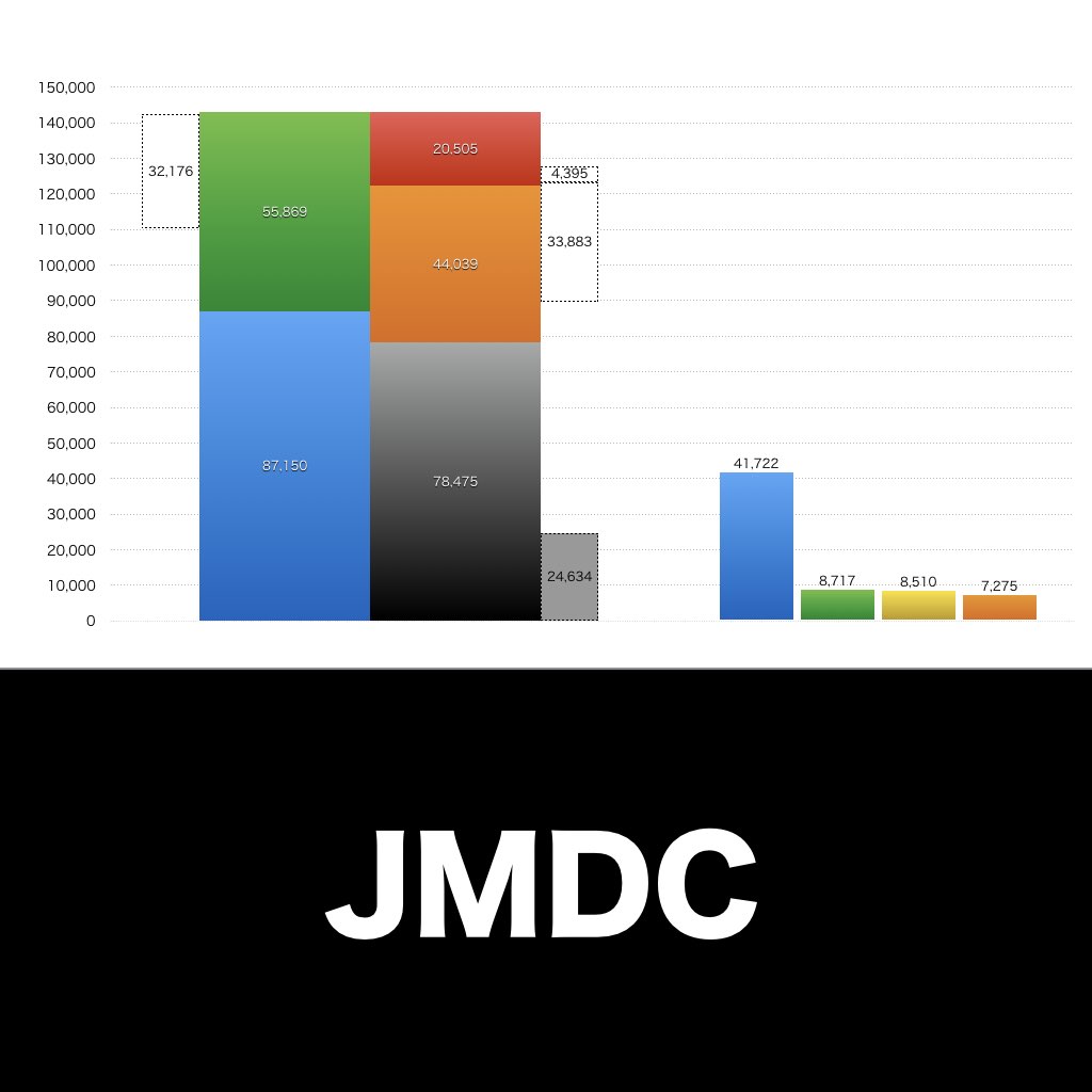 JMDC_グラフ_決算情報_アイキャッチ