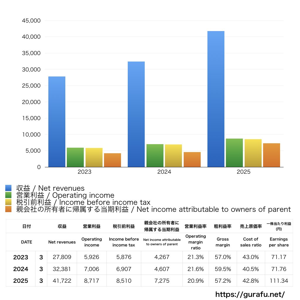 JMDC_PL_損益計算書_グラフ