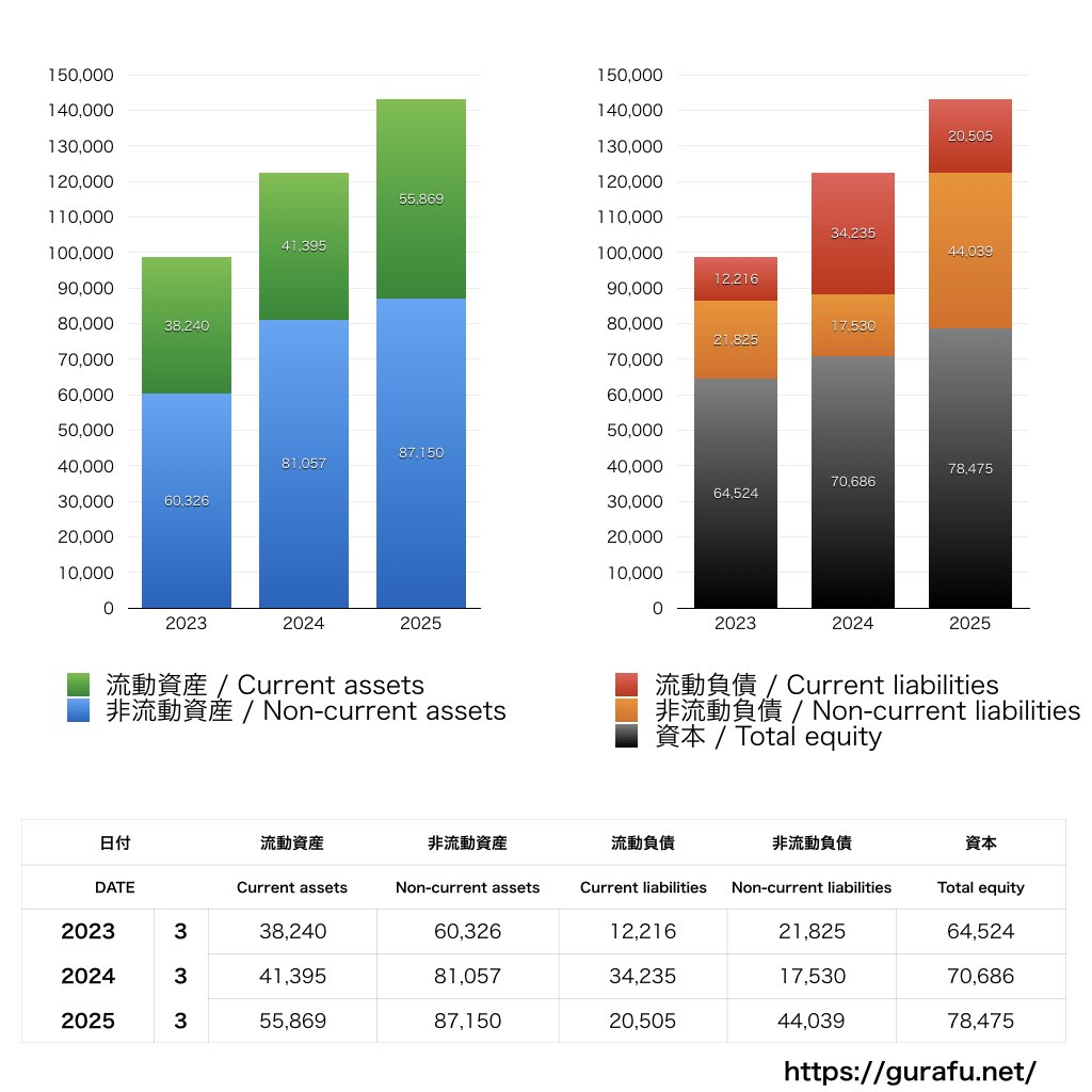 JMDC_BS_バランスシート_グラフ