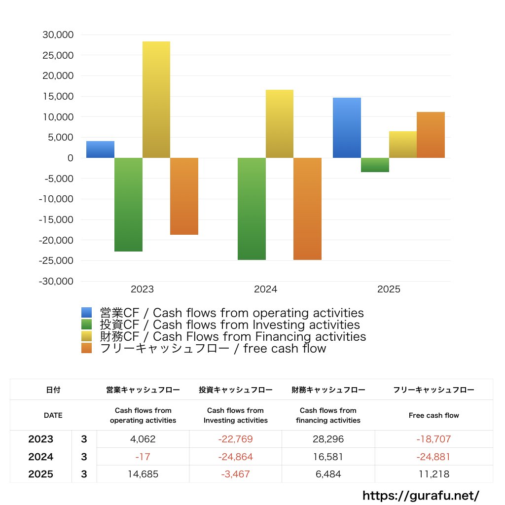 JMDC_CF_キャッシュフロー計算書_グラフ