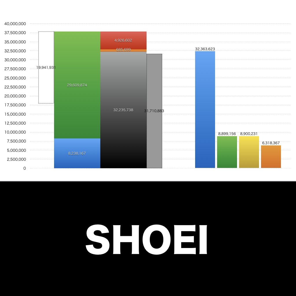 SHOEI_グラフ_決算情報_アイキャッチ