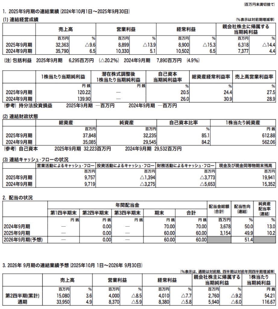 SHOEI_決算短信
