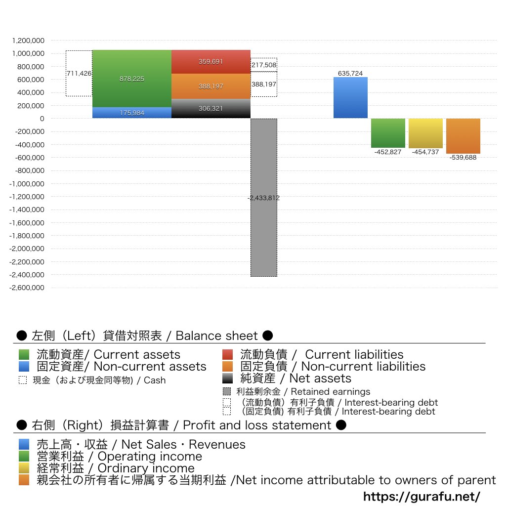 Welby_BS_PL_比較グラフ