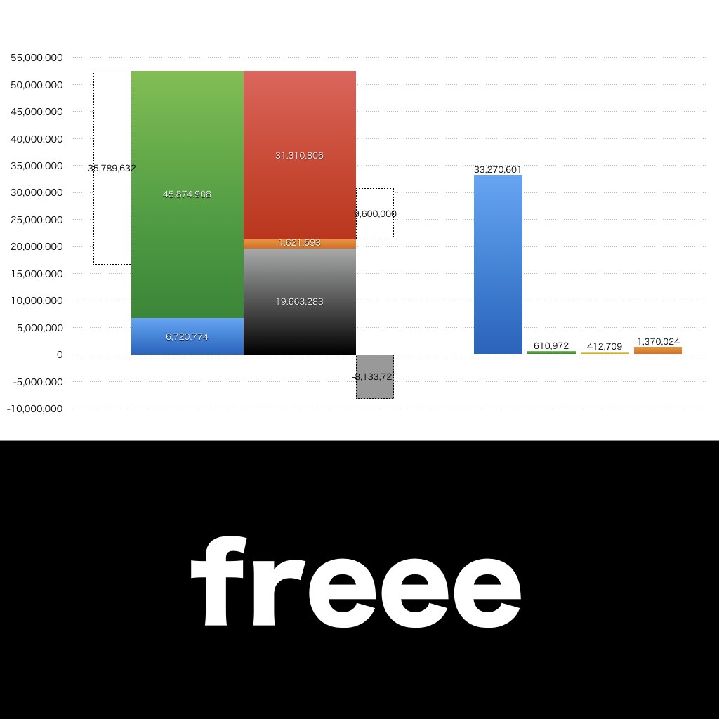 freee_グラフ_決算情報_アイキャッチ