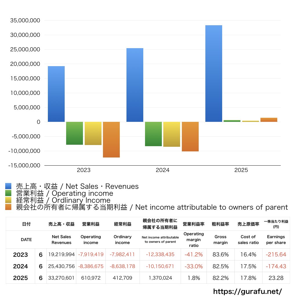 freee_PL_損益計算書_グラフ
