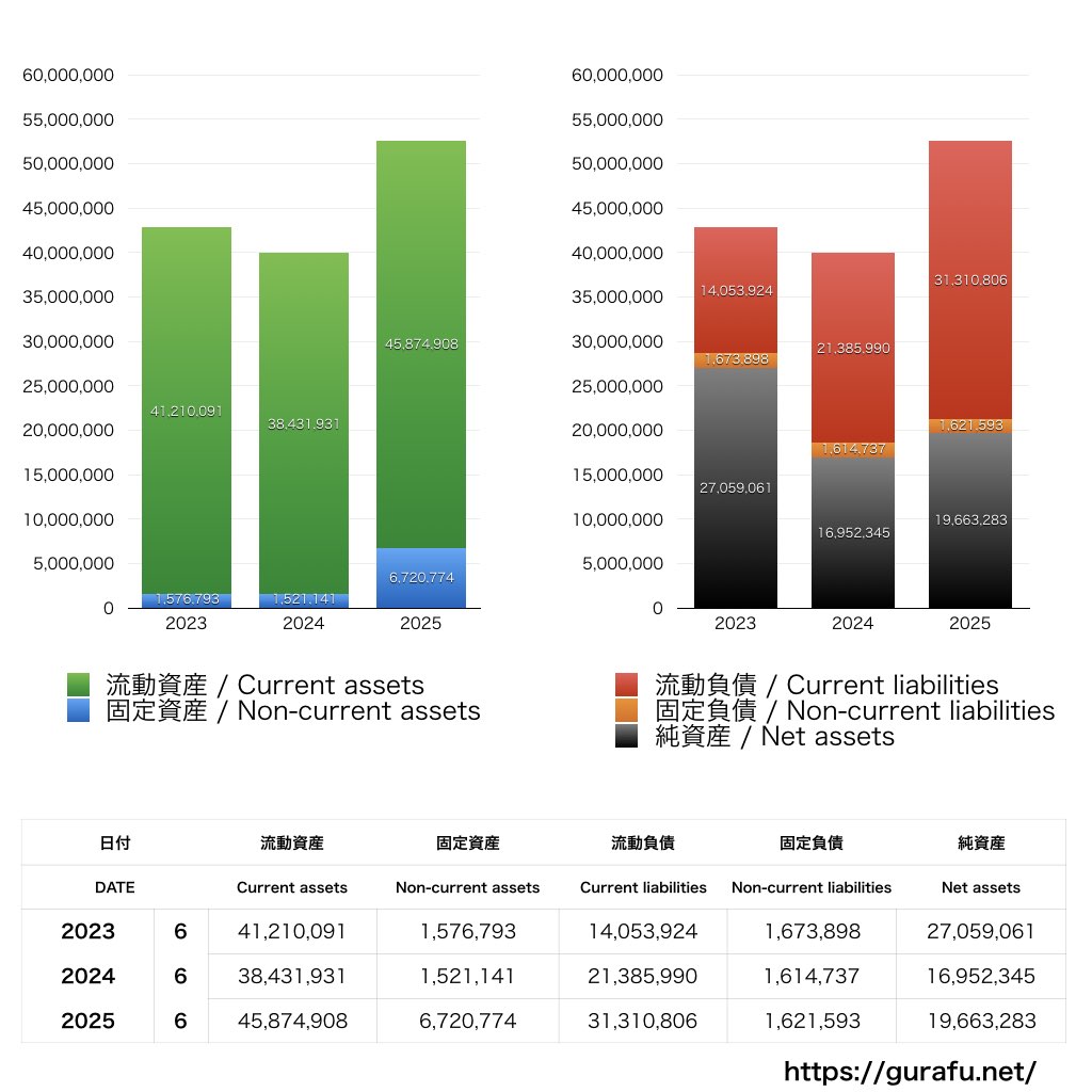 freee_BS_バランスシート_グラフ