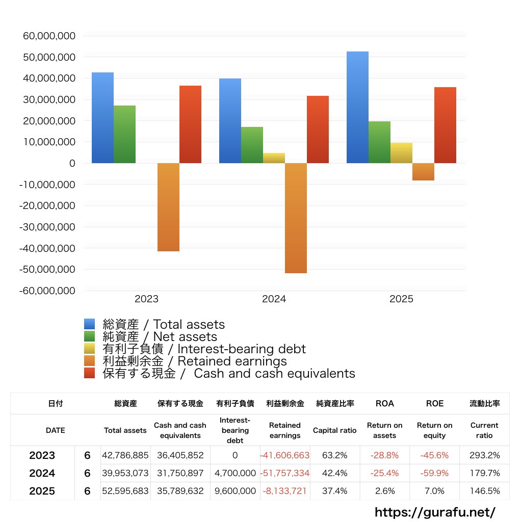 freee_BS_バランスシート_グラフ