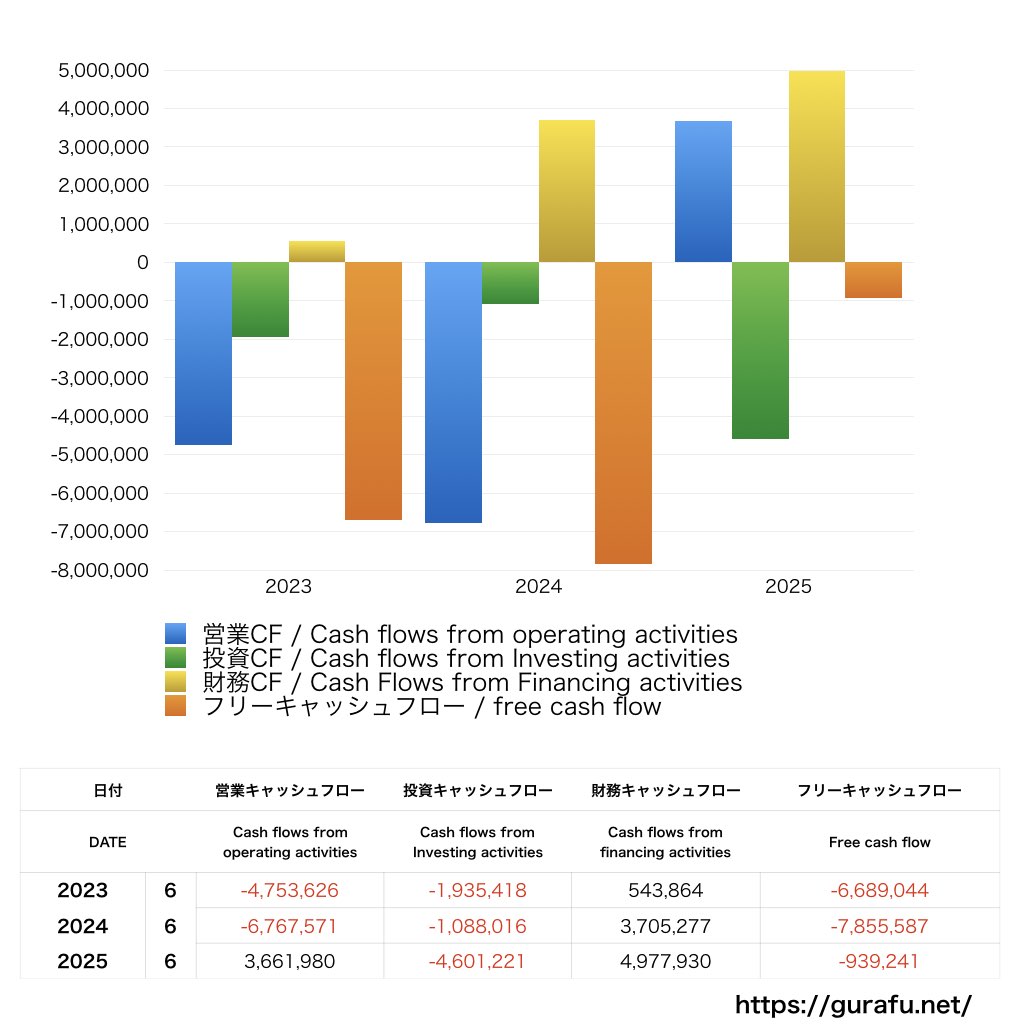 freee_CF_キャッシュフロー計算書_グラフ