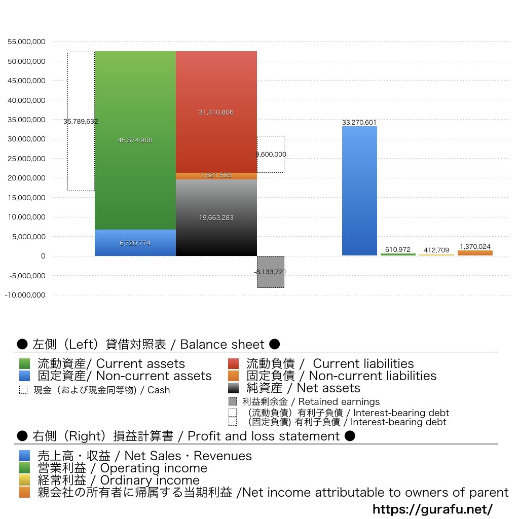 freee_BS_PL_比較グラフ