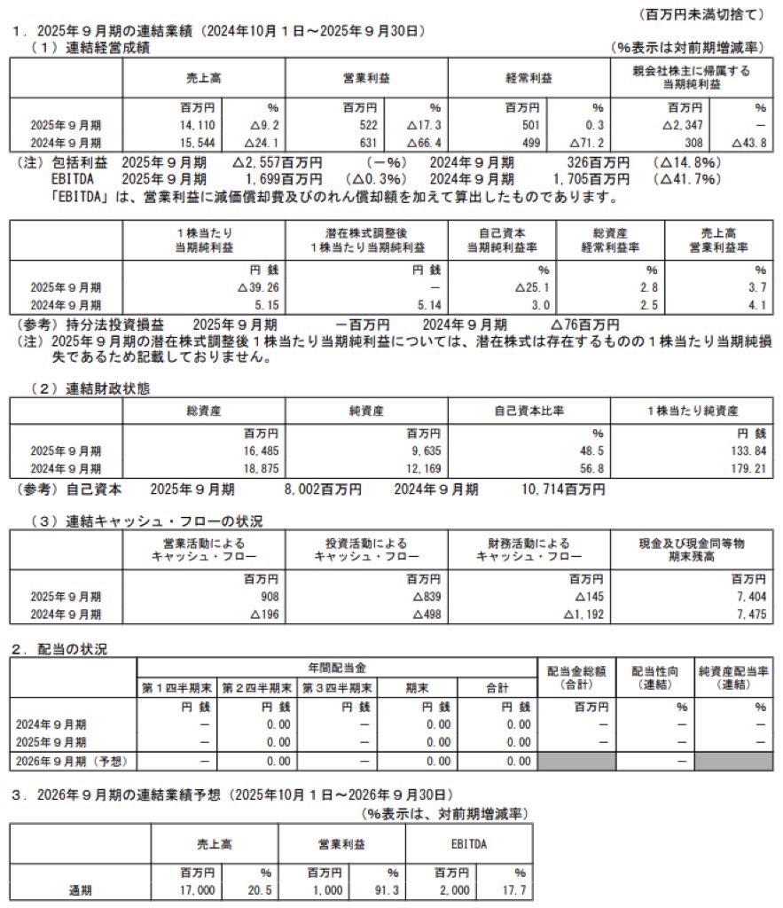 くふうカンパニー_決算短信