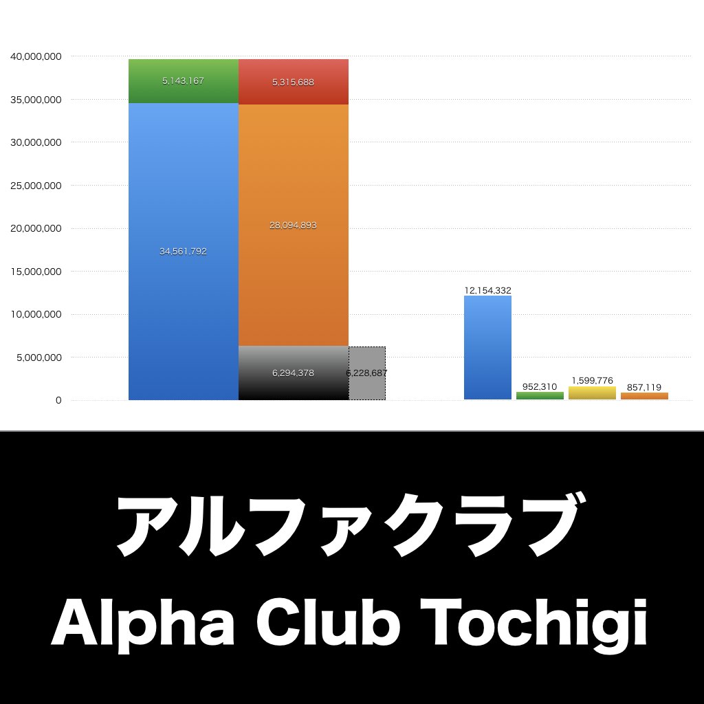 アルファクラブ_グラフ_決算情報_アイキャッチ