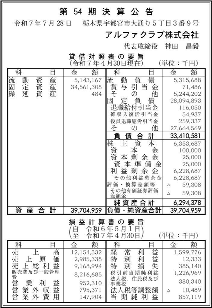 アルファクラブ_決算公告