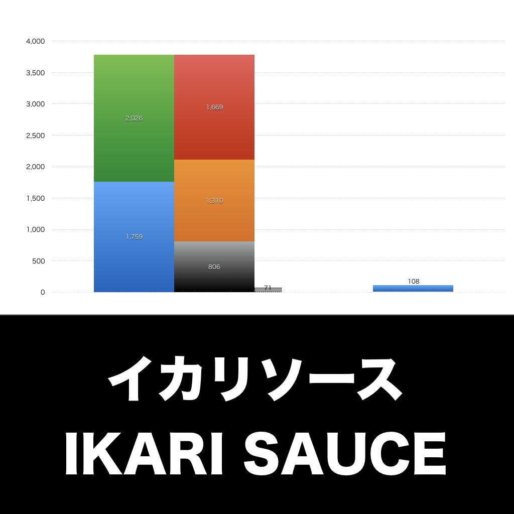 イカリソース_グラフ_決算情報_アイキャッチ
