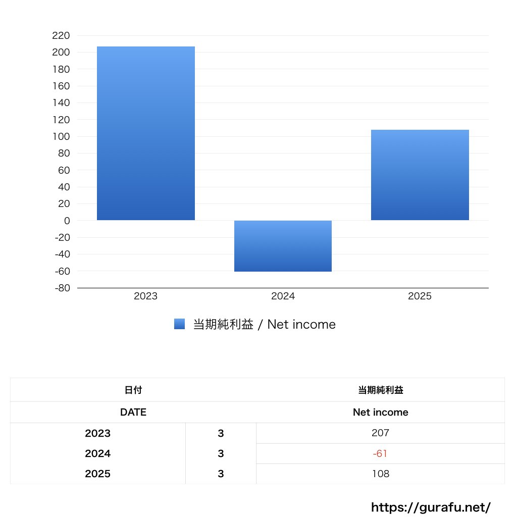 イカリソース_PL_損益計算書_グラフ