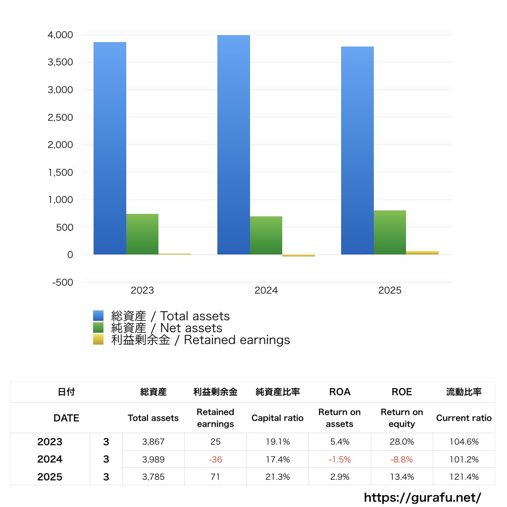 イカリソース_BS_バランスシート_グラフ