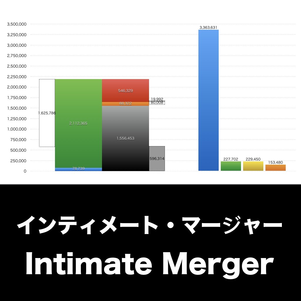 インティメートマージャー_グラフ_決算情報_アイキャッチ