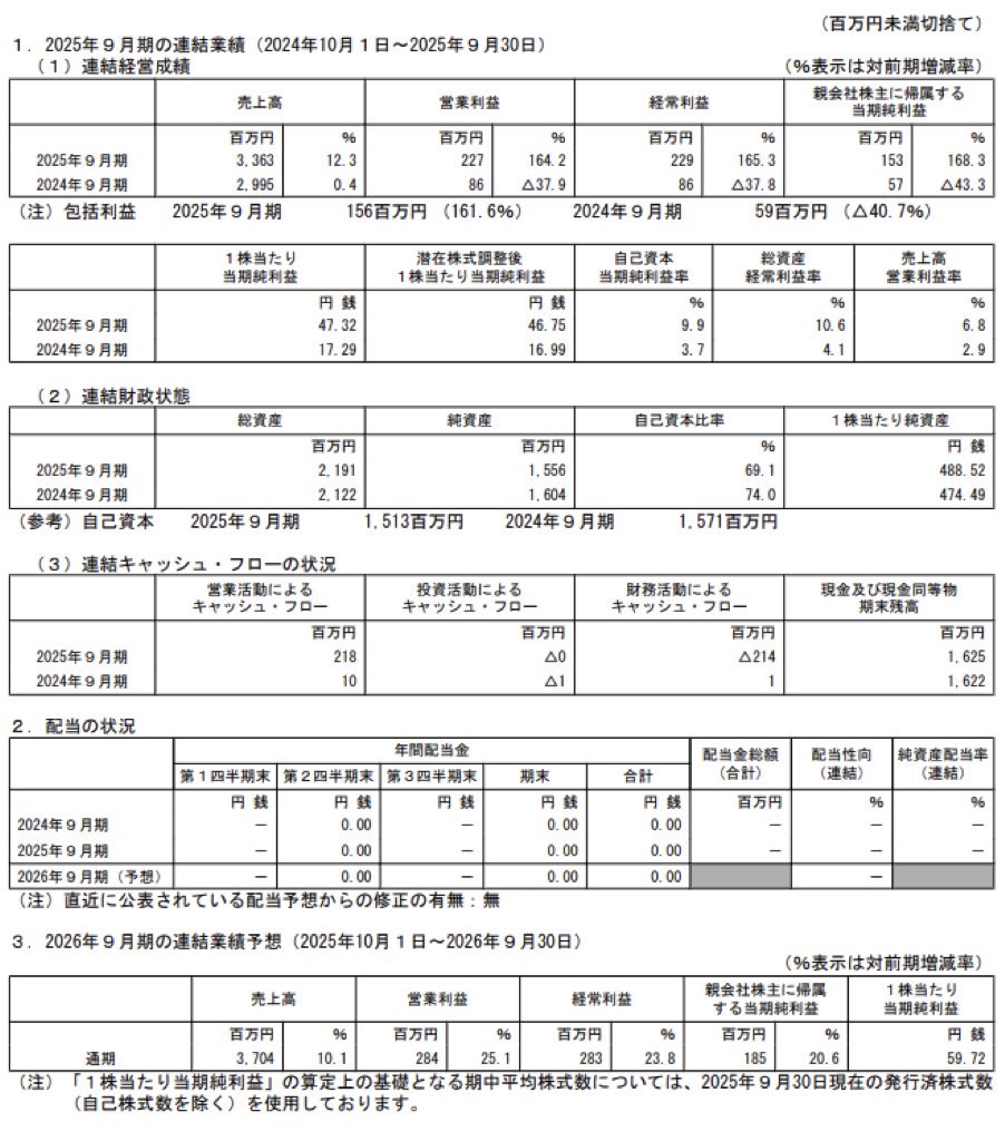 インティメートマージャー 決算短信