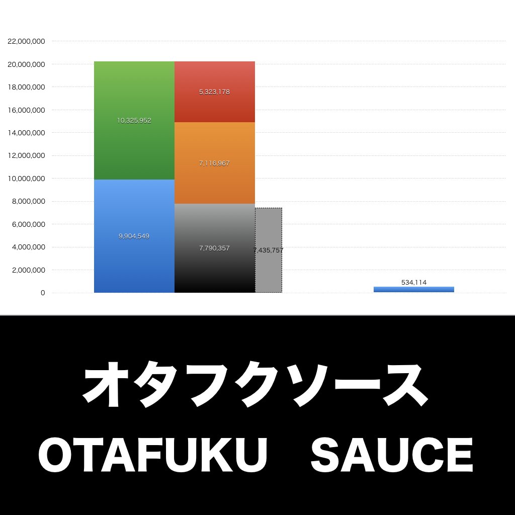 オタフクソース_グラフ_決算情報_アイキャッチ