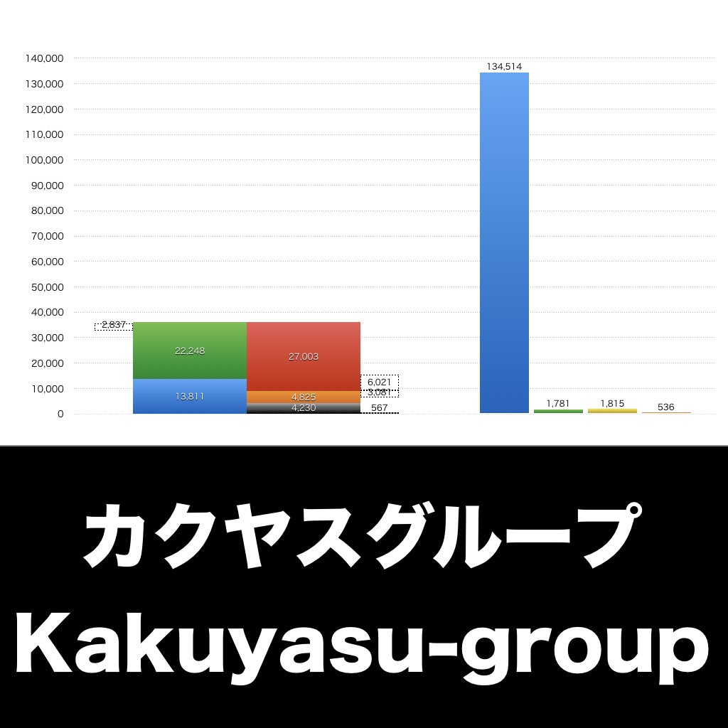 カクヤスグループ_グラフ_決算情報_アイキャッチ