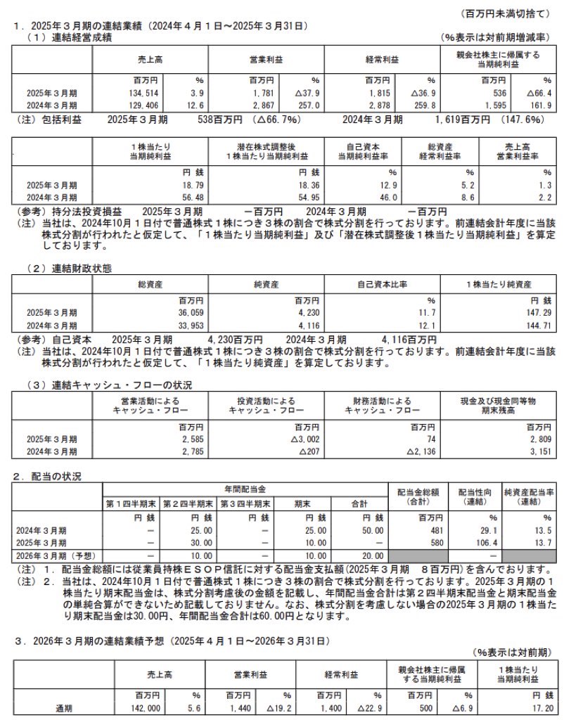 カクヤスグループ_決算短信