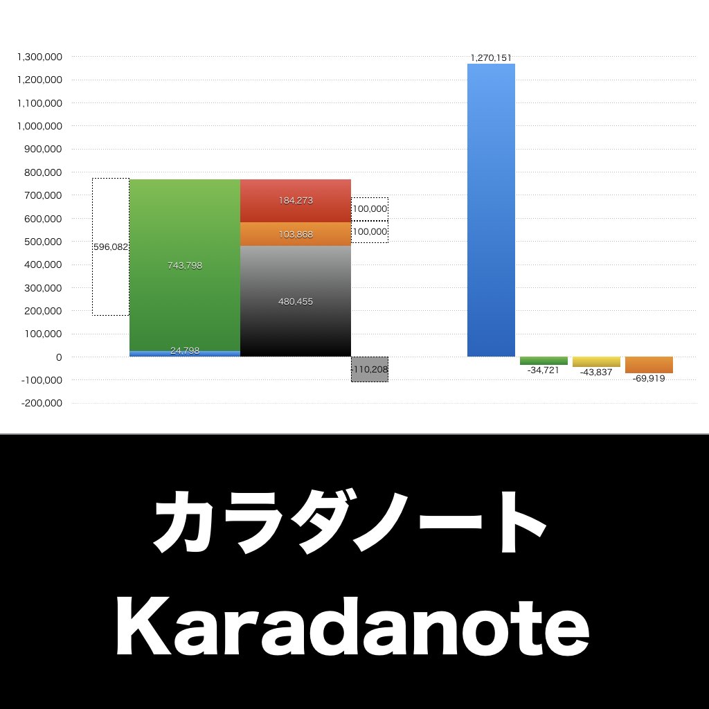 カラダノート_グラフ_決算情報_アイキャッチ