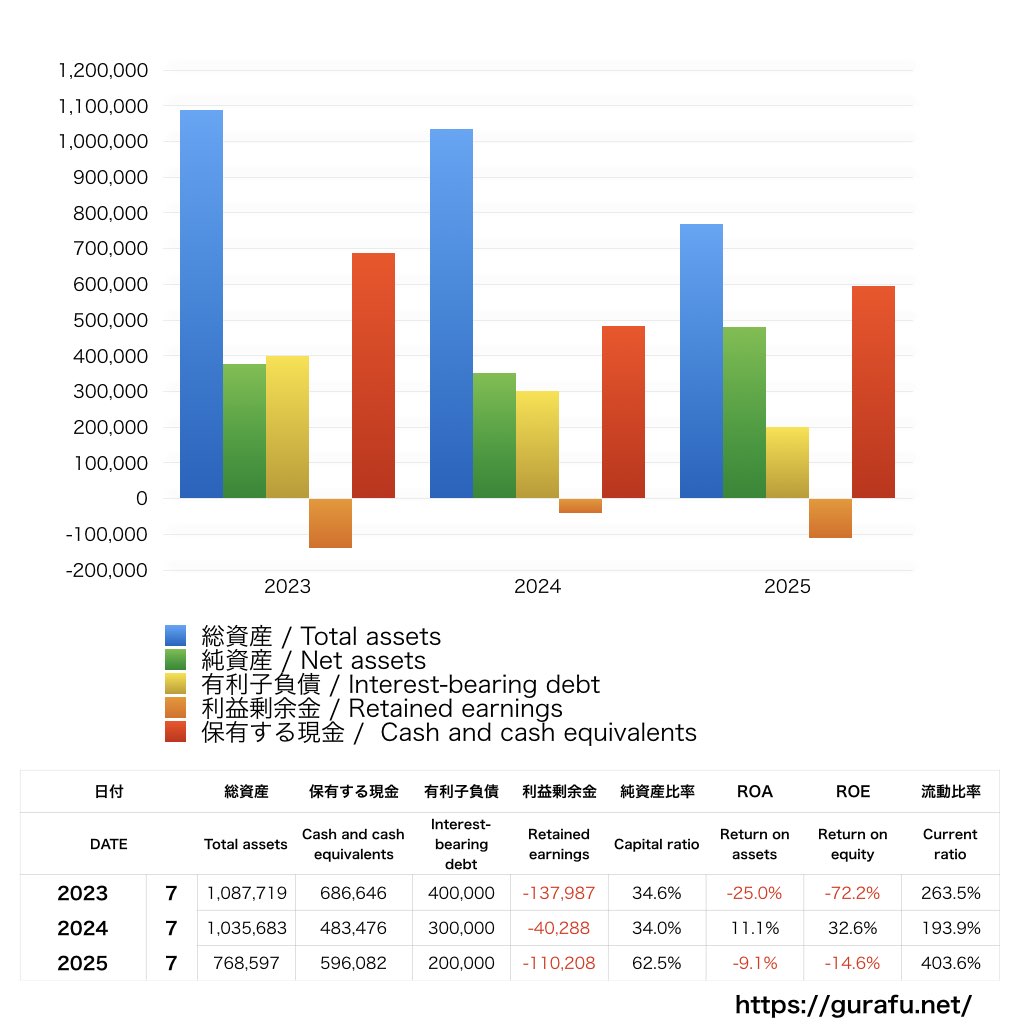 カラダノート_BS_バランスシート_グラフ