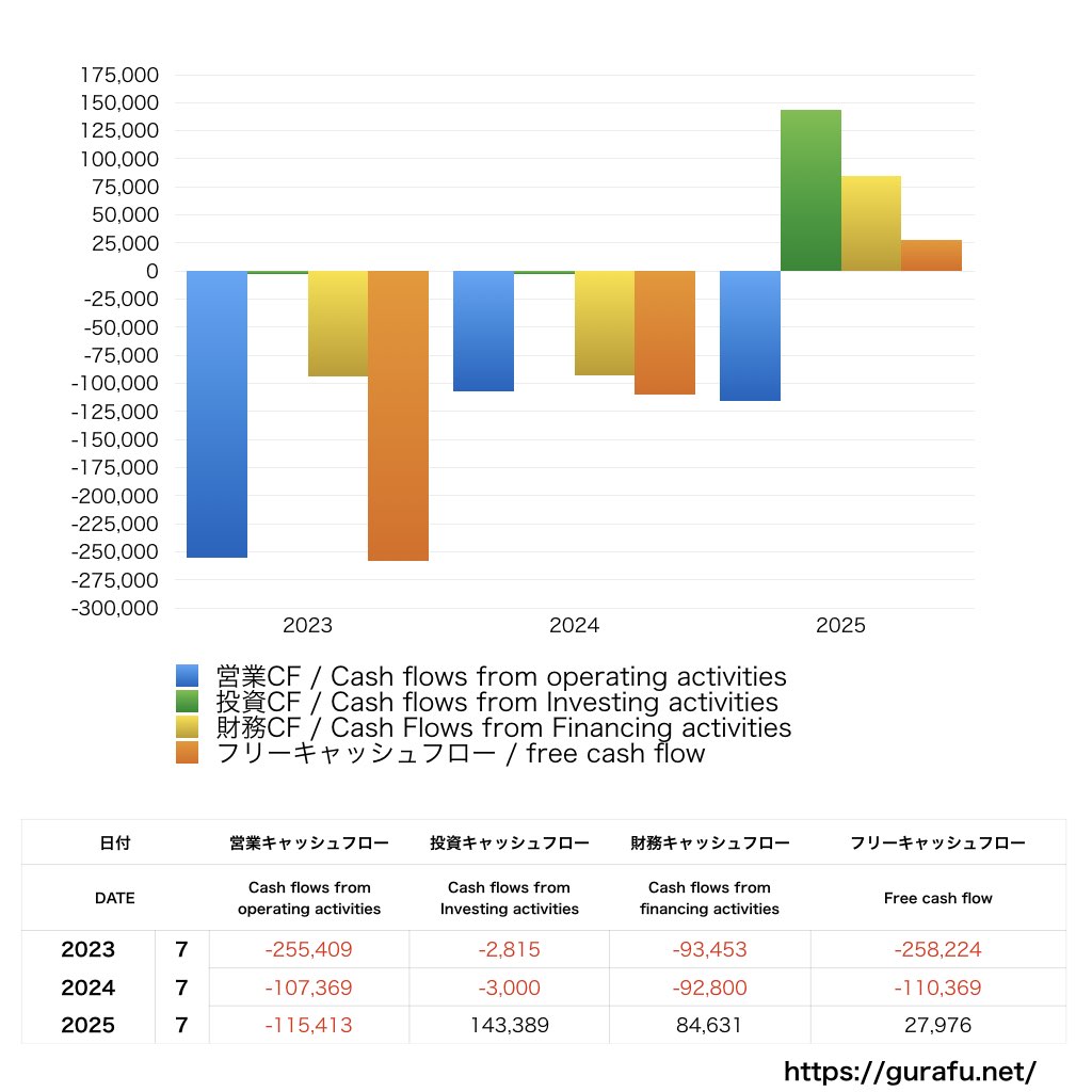 カラダノート_CF_キャッシュフロー計算書_グラフ