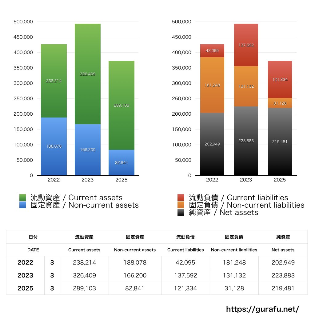 ギャザリングホールディングス_BS_バランスシート_グラフ