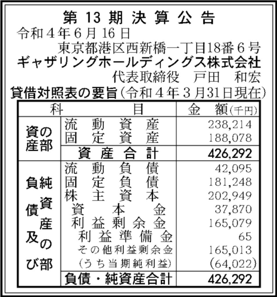ギャザリングホールディングス_決算公告