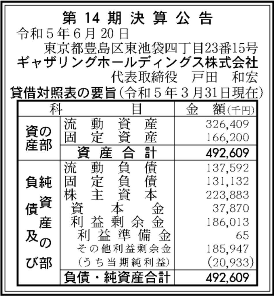 ギャザリングホールディングス_決算公告