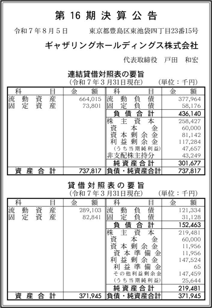 ギャザリングホールディングス_決算公告